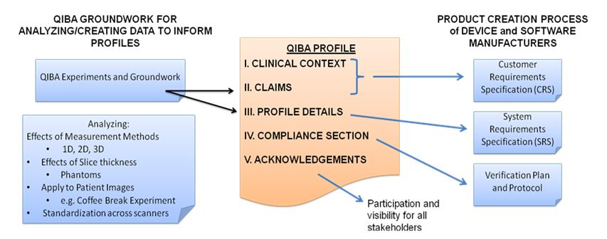 QIBA Profile Image 3 QIBA Profile Image 3